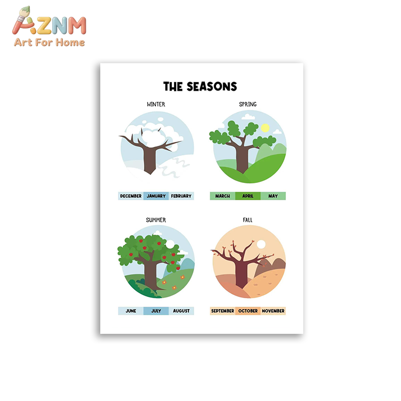 AZNM Educatief alfabetnummers  - Educational Cartoon For Kids recensie en prijs